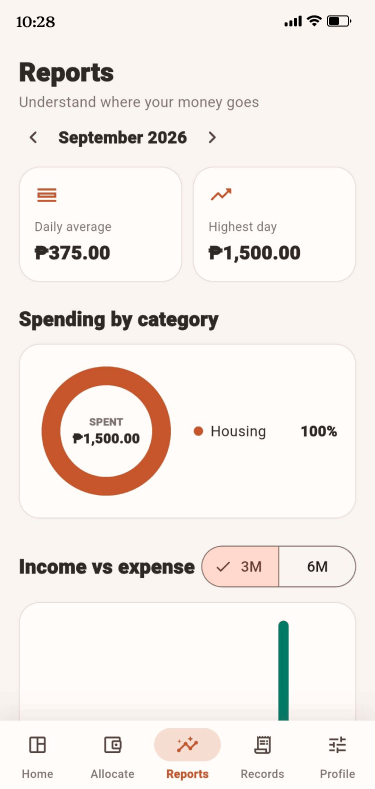 SalaryNest spending reports